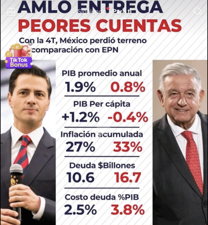 imagen que desinforma sobre PIB, deuda e inflación